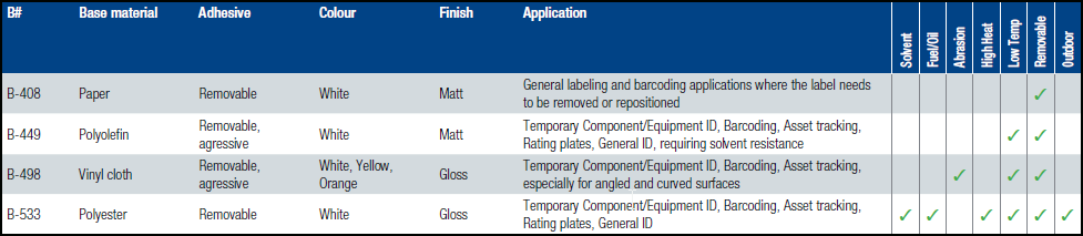 Data for CleanLift Labels