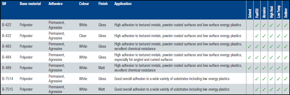 Data for ToughBond Labels