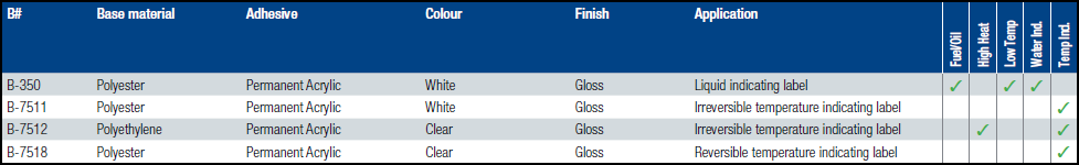 Data for VisAlert Labels