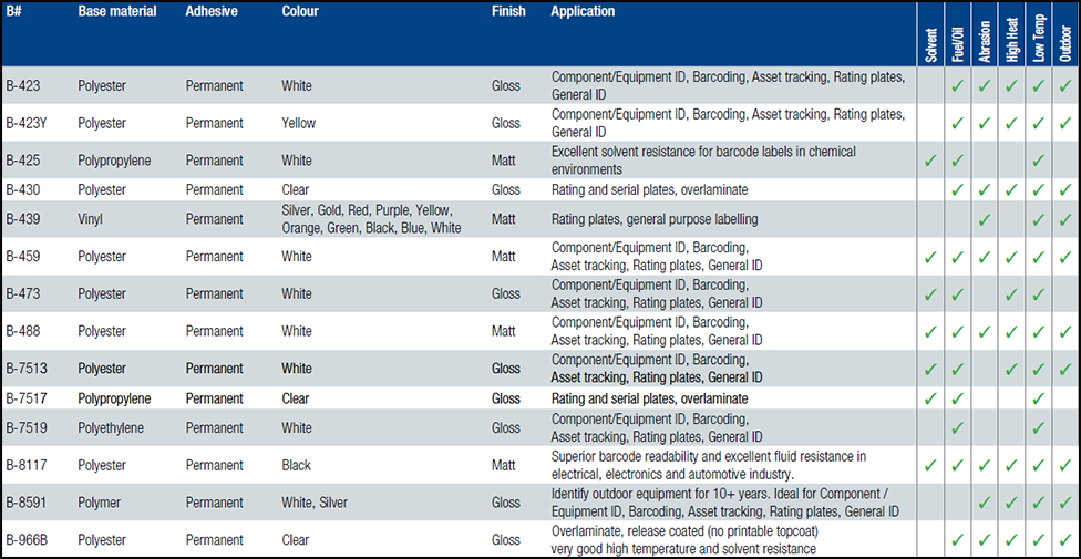Data for WorkHorse Labels