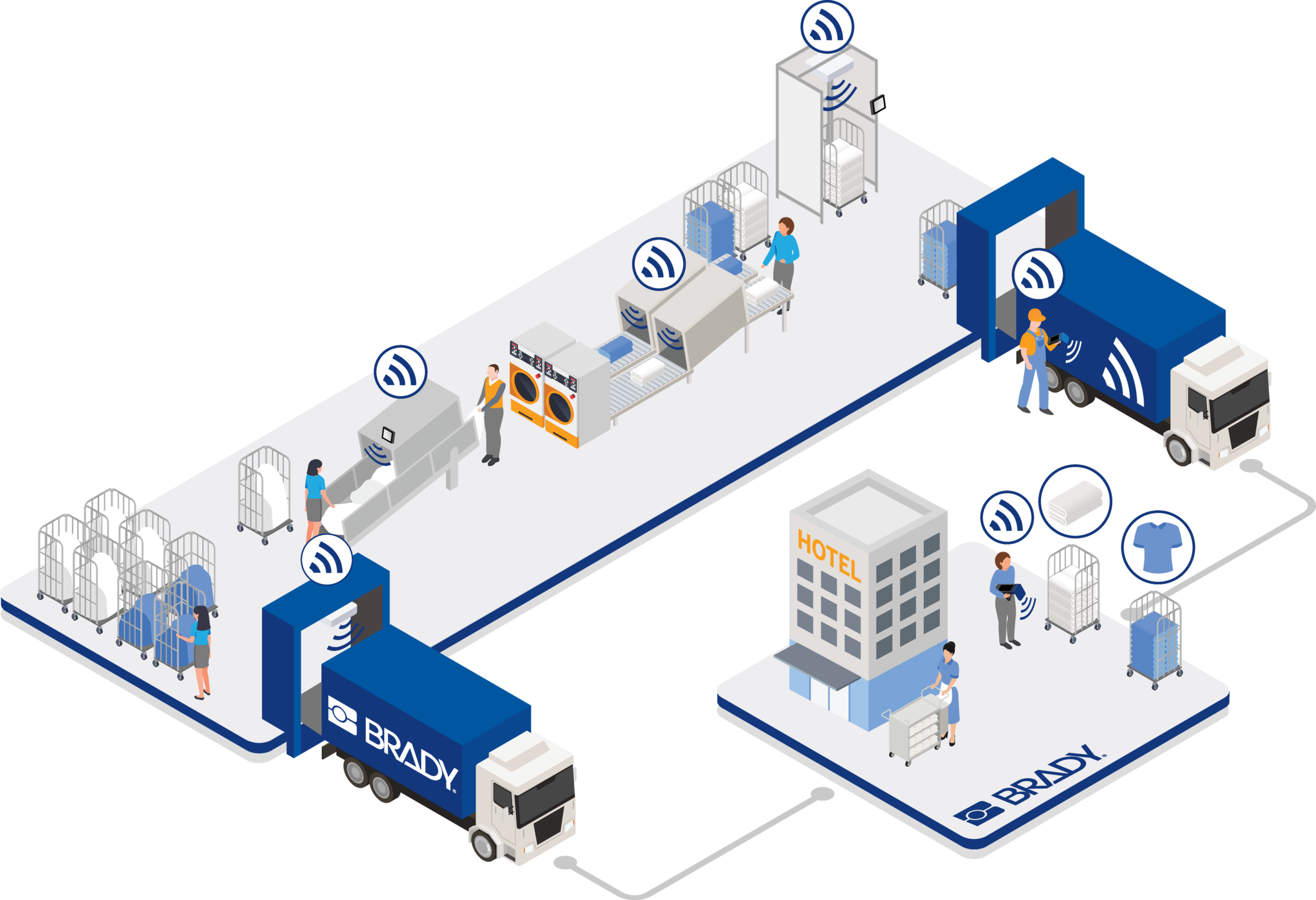 Řízení maloobchodu