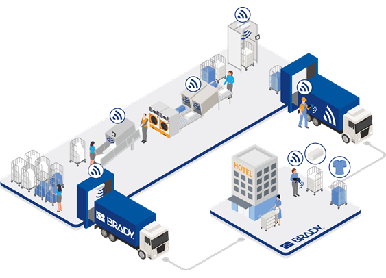 Řízení maloobchodu