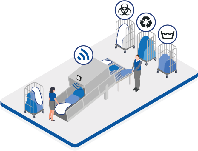 Řešení pro průmyslové prádelny