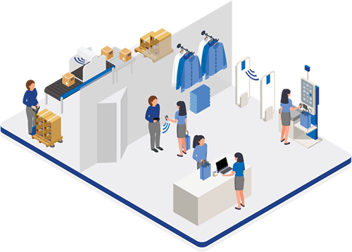 Maloobchodní prostředí