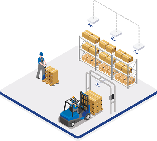 Maloobchodní prostředí